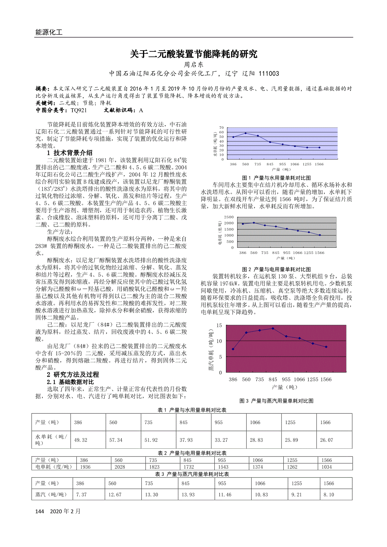 包含北京节能化工产品价格走势的词条