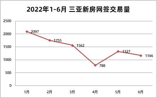 2022年安居房价走势最新消息_楼市最新消息2022年房价走势