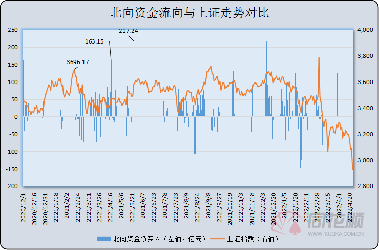 沪指跌破3000点明日走势的简单介绍