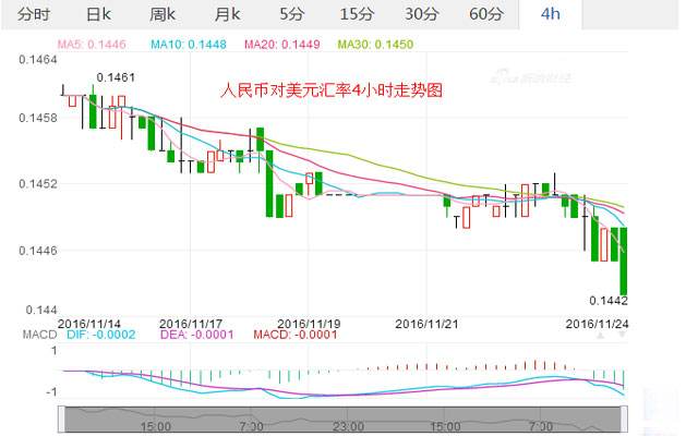 2021年美元卢布汇率走势图_2021年美元人民币汇率走势图