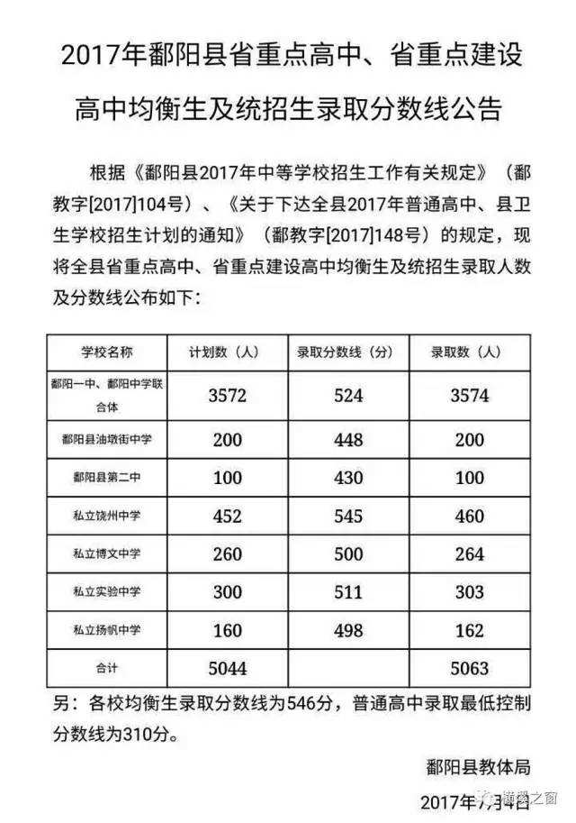 2021年鄱阳房价走势_鄱阳房价2021最新价格