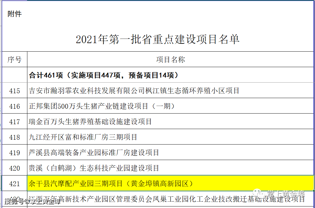 2021年鄱阳房价走势_鄱阳房价2021最新价格