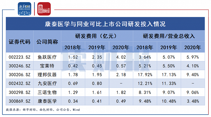 康泰医学2月21日走势_康泰医学8月24日走势图