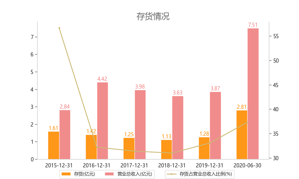 康泰医学2月21日走势_康泰医学8月24日走势图