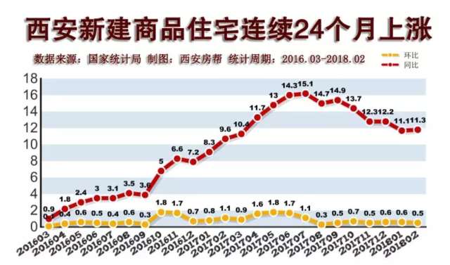 西安3月份房价走势2020_2020年西安房价走势最新消息