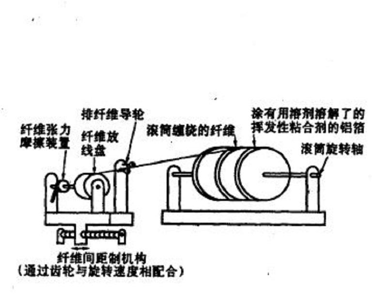 硼纤维增强塑料价格走势的简单介绍