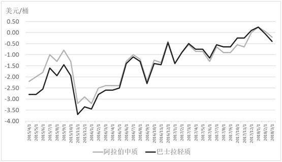 2022年3月11日原油走势_2021年上半年原油价格走势图