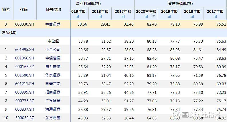 中信证券配股前后走势_中信证券配股是怎么回事