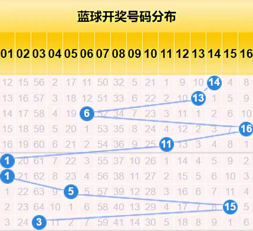 双色球红号一位振幅走势图_双色球红球第一位振幅走势图双色球红球第