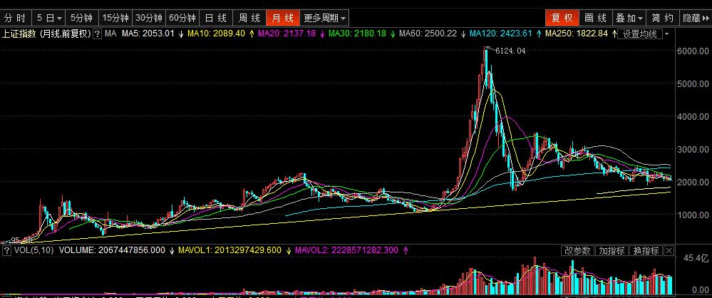 股票的简单走势图分析的简单介绍