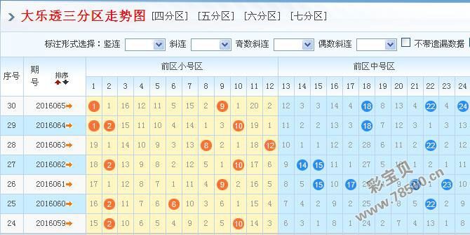 大乐透走势图1浙江风釆网_大乐透基本走势图浙江风釆网