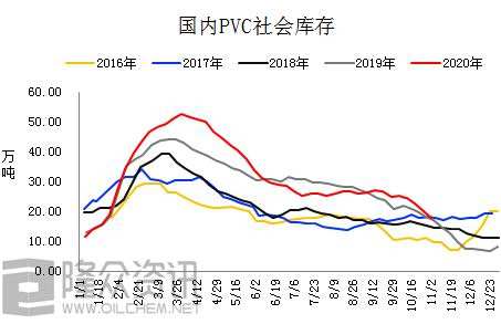 pvc现货行情走势分析_pvc现货价格行情走势图