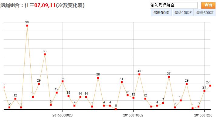 江苏快三开奖结果走势一定牛遗漏图_江苏快三开奖结果走势图一定牛 百度