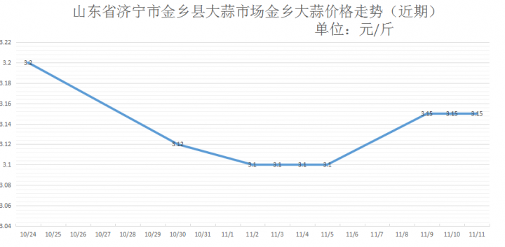 历年大蒜价格走势图片_大蒜最近几年价格走势图