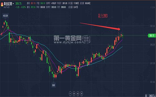 8月25日黄金走势预测_黄金走势图实时行情10月29日