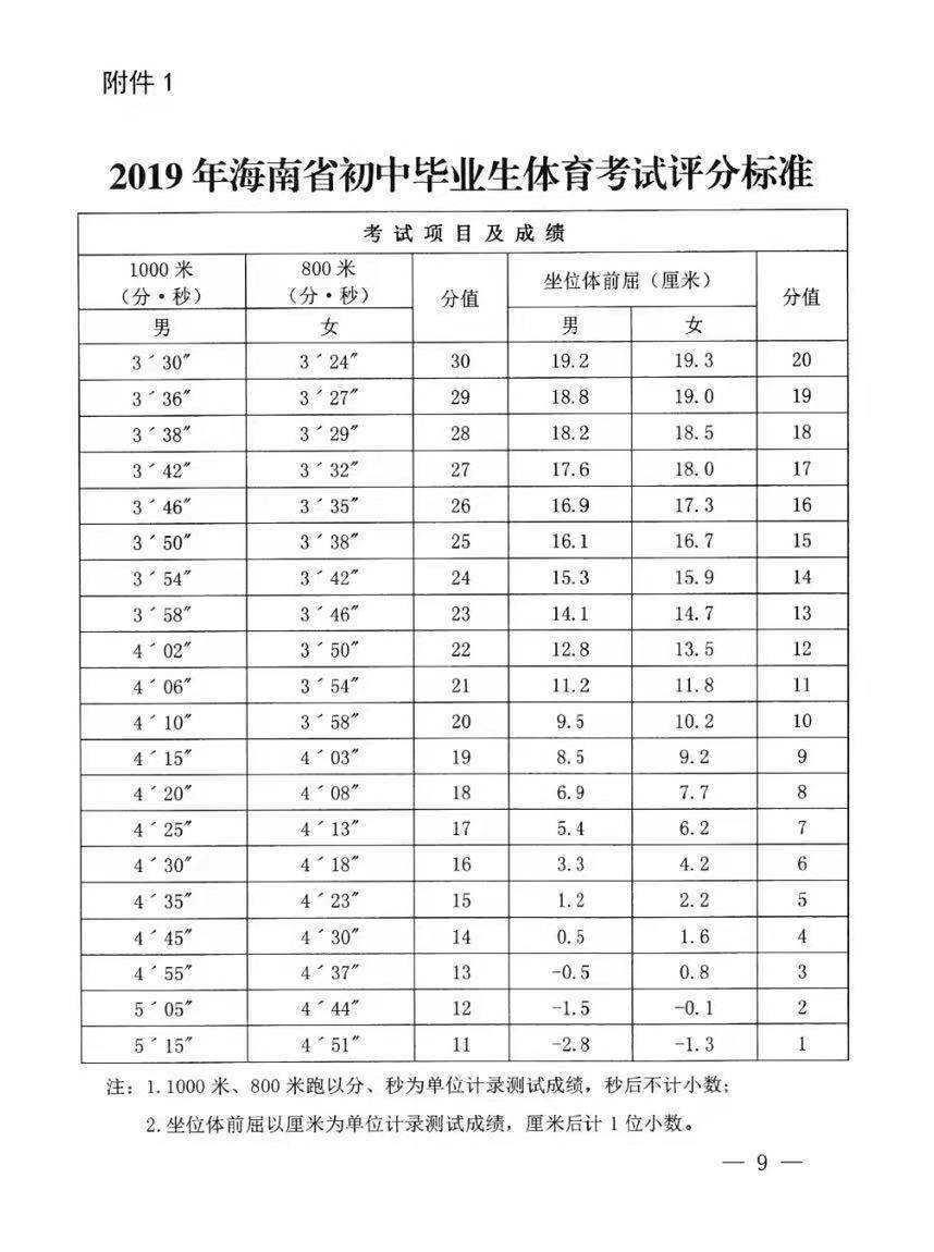 2019中考体育项目_2019届中考体育项目