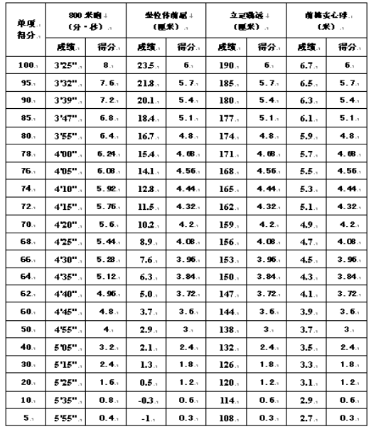 2019中考体育项目_2019届中考体育项目