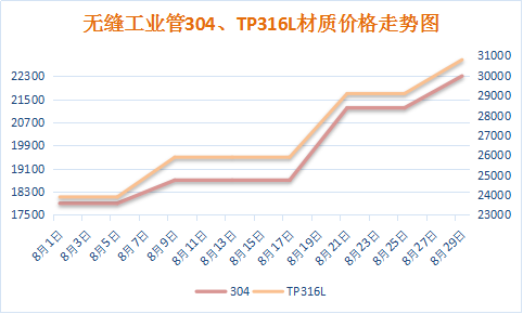 2017年不锈钢行情走势_2017年不锈钢价格走势图