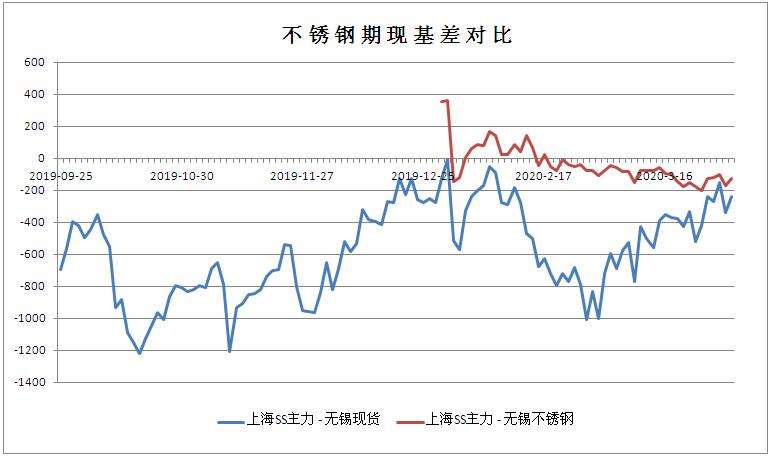 2017年不锈钢行情走势_2017年不锈钢价格走势图