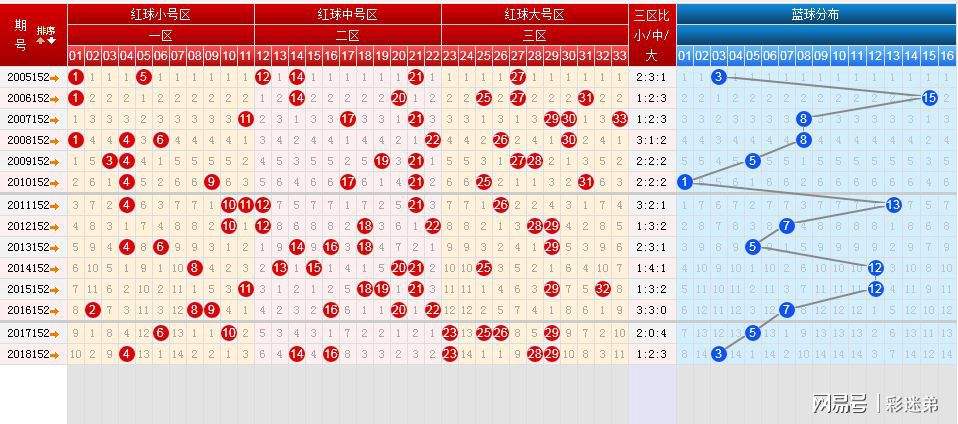 双色球走势图777_双色球走势图带连线图新浪爱彩