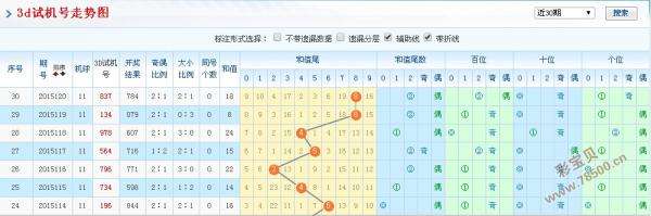 3d独胆走势图103期_3d独胆方法每期必中031期