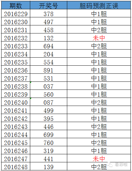 3d独胆走势图103期_3d独胆方法每期必中031期