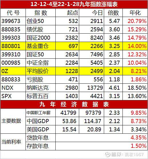 走势慢化是什么意思啊的简单介绍