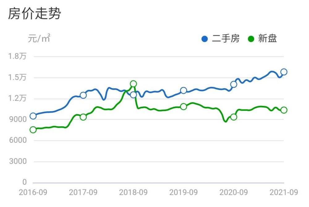 2016张店房价走势_张店二手房价走势最新消息