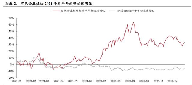 有色金属实时走势图表_有色金属今日行情最新走势