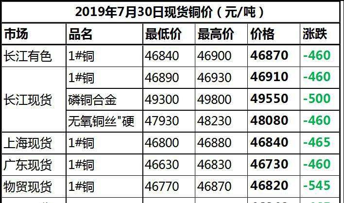 长江有色金属钯金走势_长江有色金属网钯金价格