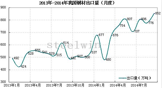 钢价格走势图今日最新_2018年钢材价格走势图