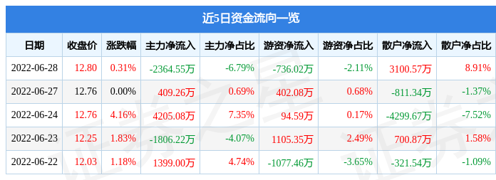 包含百川股份股票行情走势今日的词条