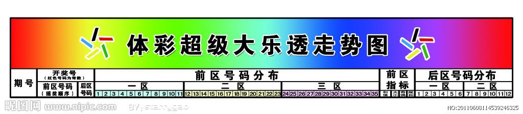 大乐透基本走势图标准带连线_体彩大乐透带连线走势图标准版