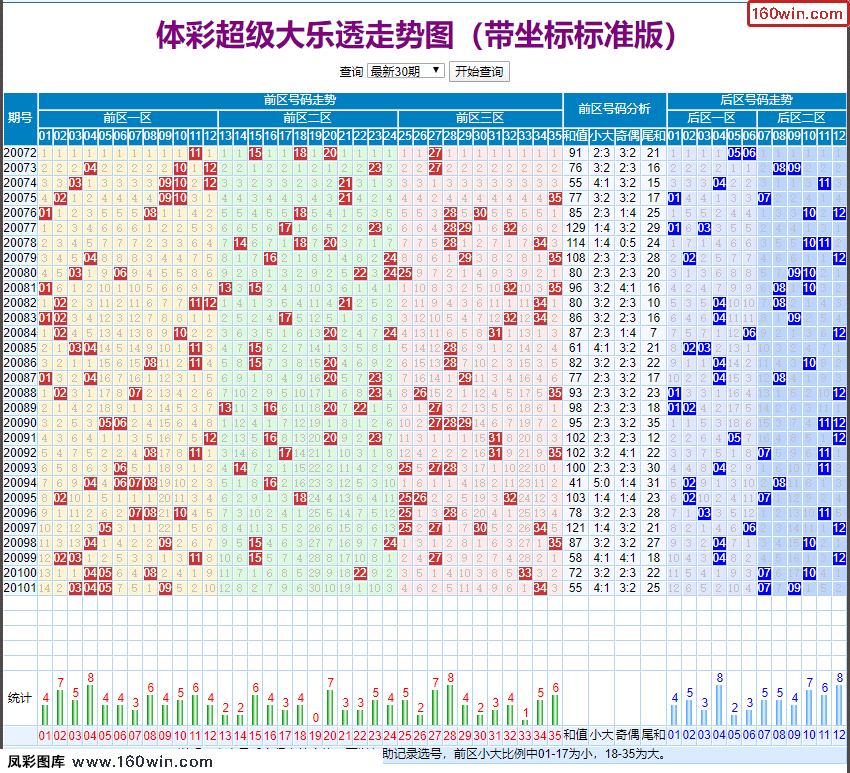 大乐透基本走势图标准带连线_体彩大乐透带连线走势图标准版