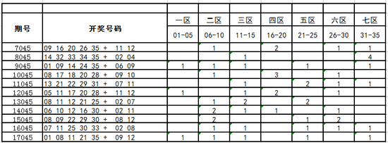 广东十一选5基本走势图_广东十一选五走势图表真准网