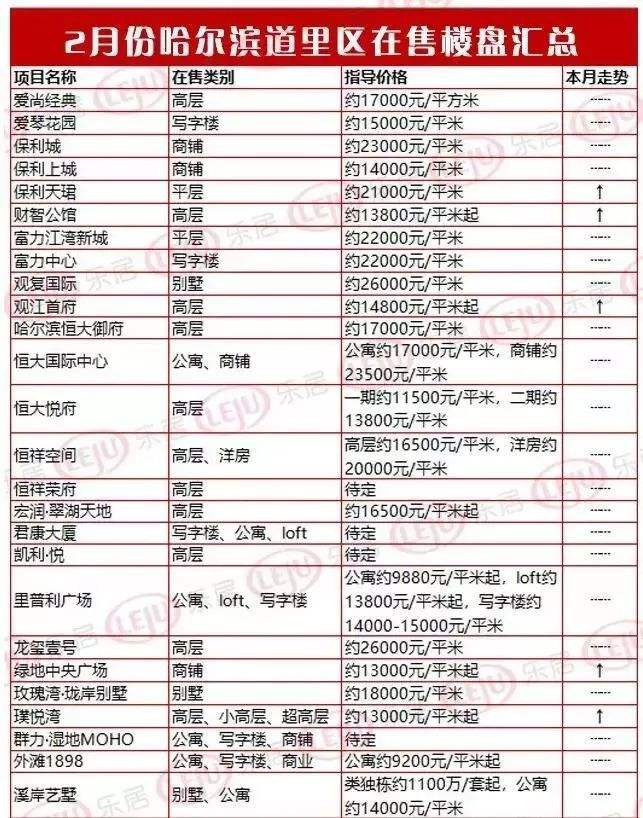 哈尔滨房地产成交价走势图的简单介绍