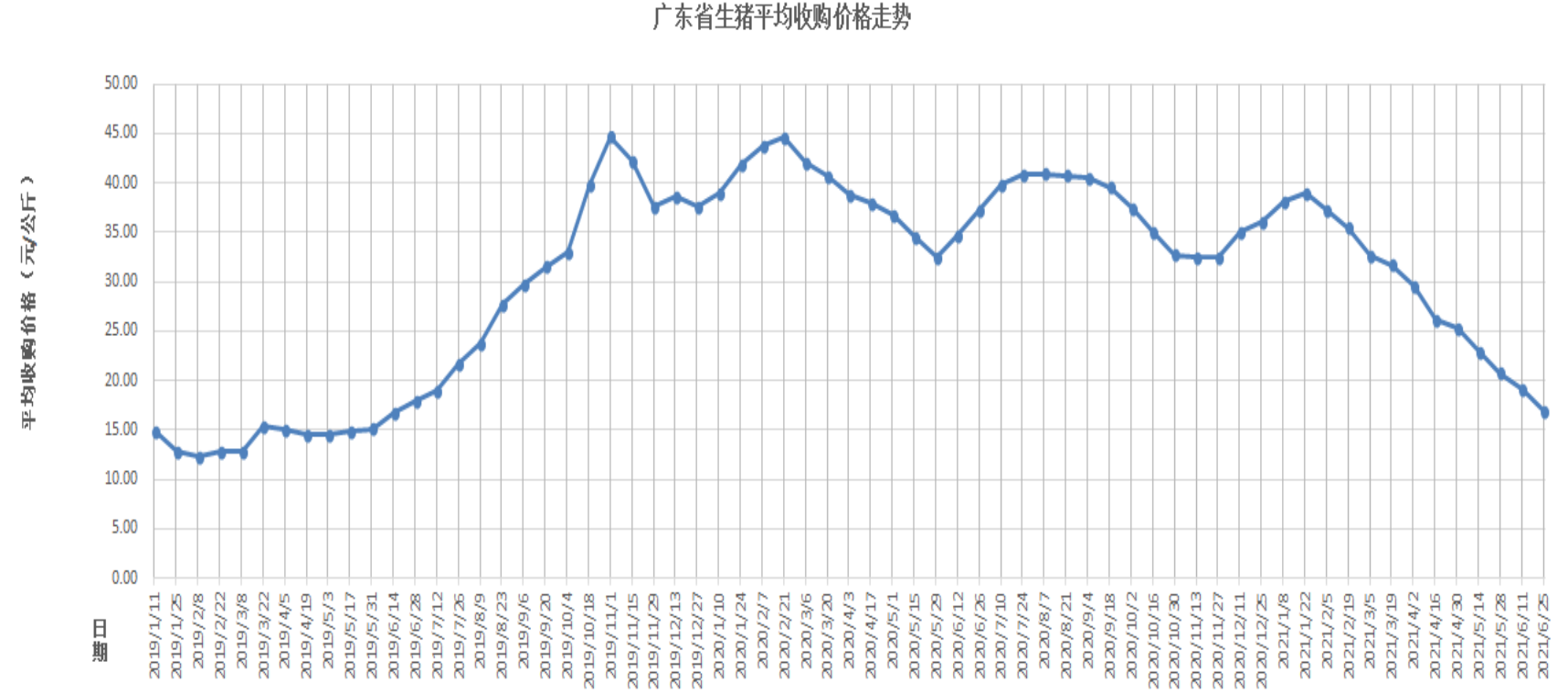 今年生猪肉价格走势如何_今年猪肉价格行情走势如何