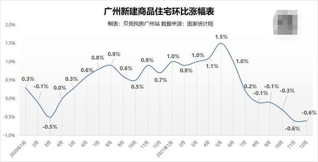 08年广州房价走势图_2008年广州房价走势图