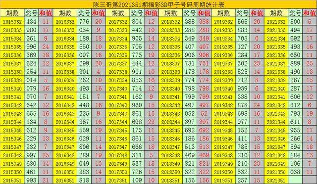 3d跨度走势图351期_3d跨度走势图综合版老版