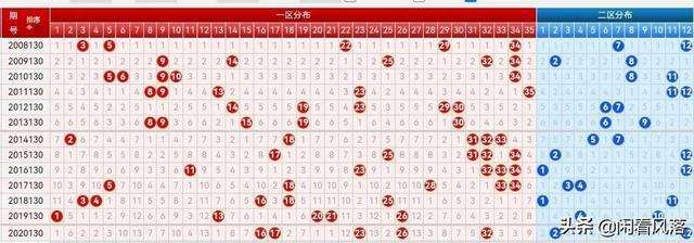 大乐透尾号南方走势图_大乐透尾号开奖走势图南方版