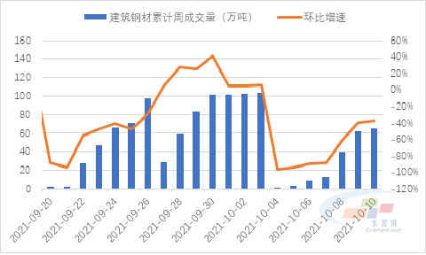 近期钢材市场价格走势_目前钢材价格最新行情走势