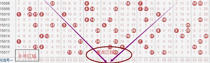 双色球红球波色走势图表_双色球红球综合分析走势图