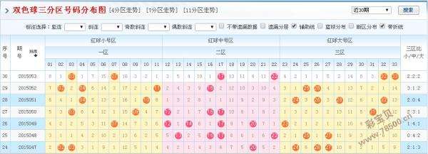 双色球红球波色走势图表_双色球红球综合分析走势图