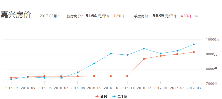 2017毕节房价走势_贵州毕节房价走势最新消息