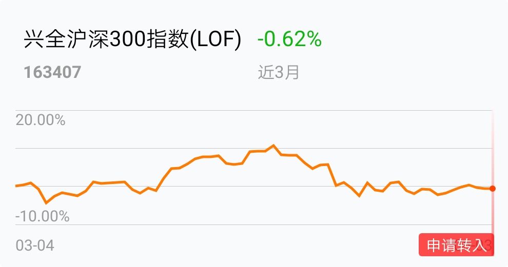 关于走势好像比较平稳是什么的信息