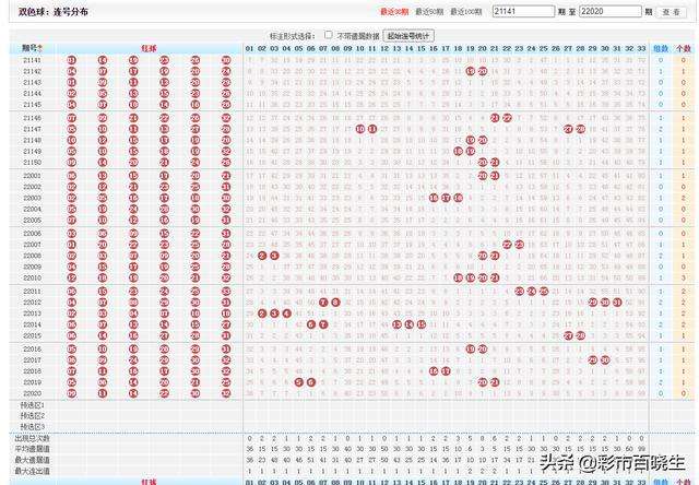 网易双色球开奖号码走势图_双色球开奖号码走势图双色球预测