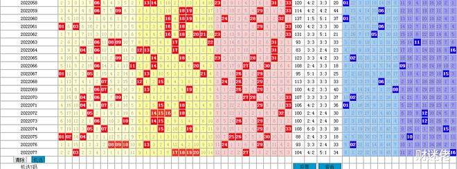 网易双色球开奖号码走势图_双色球开奖号码走势图双色球预测
