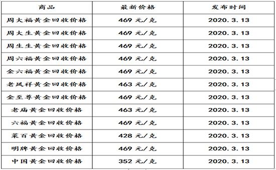 2007年黄金走势一克多少钱_2007年黄金价格最高多少一克