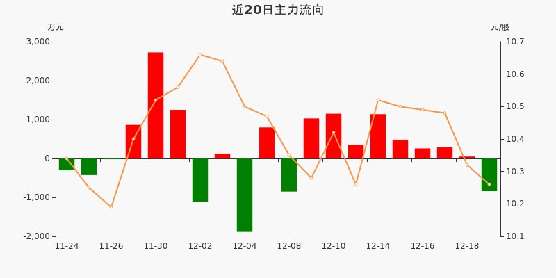 南京高科明天走势分析_南京高科股价为什么这么低