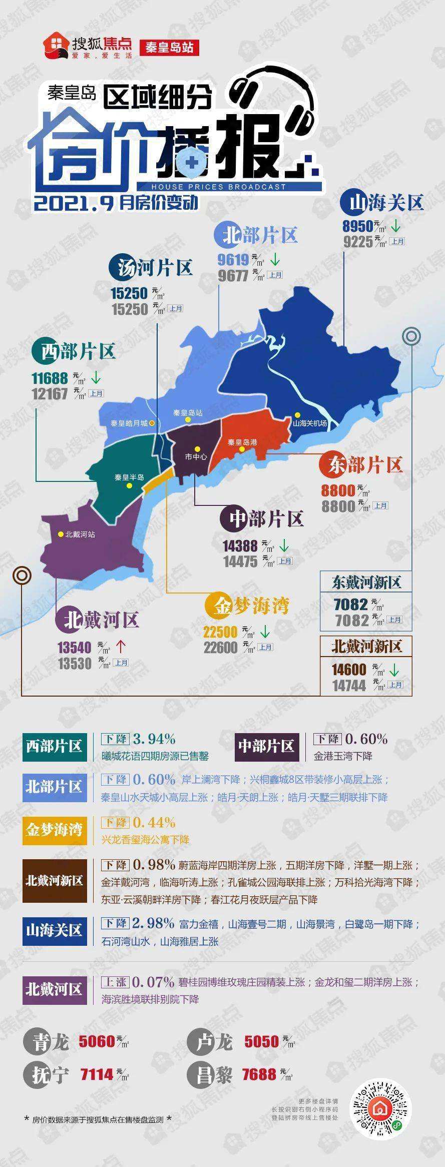 秦皇岛卢龙二手房房价走势的简单介绍